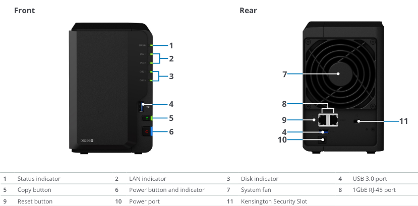 Read This Before Buying The Synology DS220+ NAS - Techstat